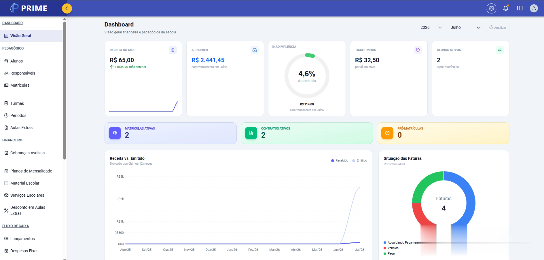 Tela real do Dashboard no PRIME